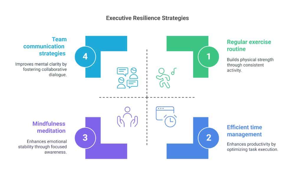 The Stress-Resilience Checklist – Your Executive Survival Guide