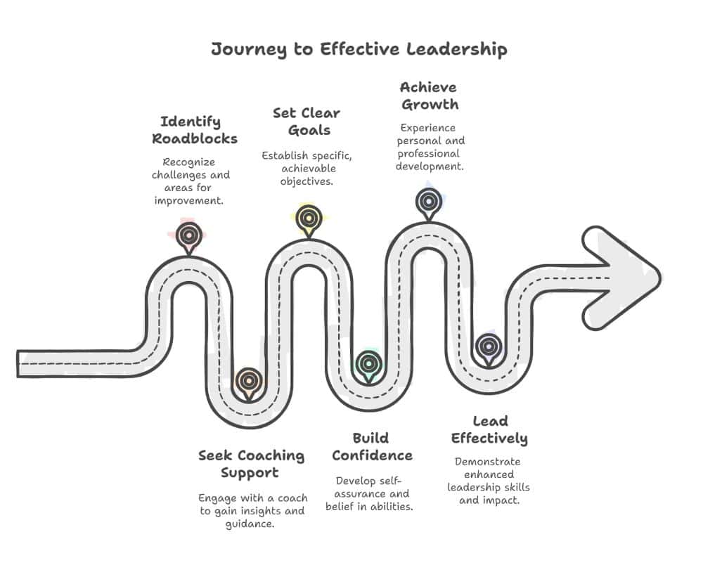 Fet3 9 Lessons from These Performance Coaching Success Stories