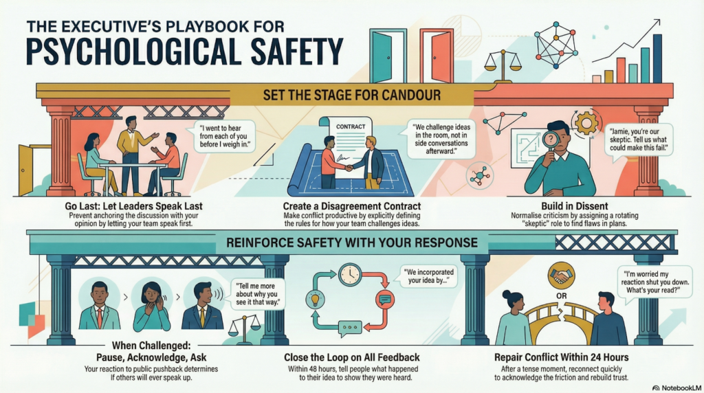 Coaching Tactics That Work (Scripts, Not Slogans)