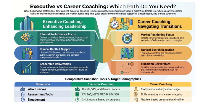 Executive Coaching vs. Career Coaching: A Direct Comparison