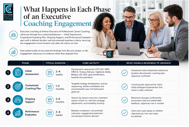 What Happens in Each Phase of an Executive Coaching Engagement