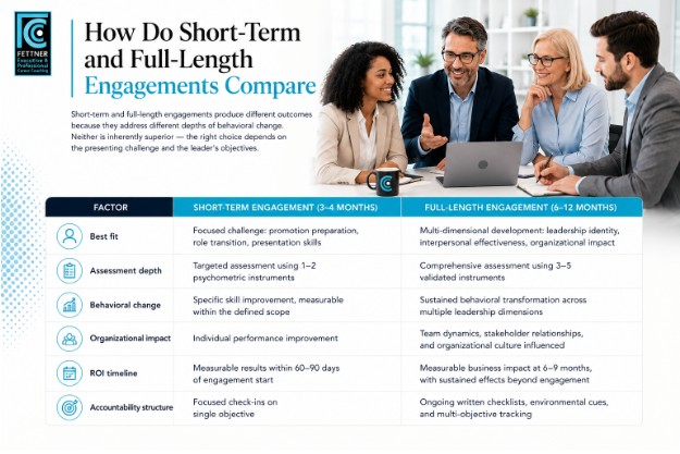 How Do Short-Term and Full-Length Engagements Compare
