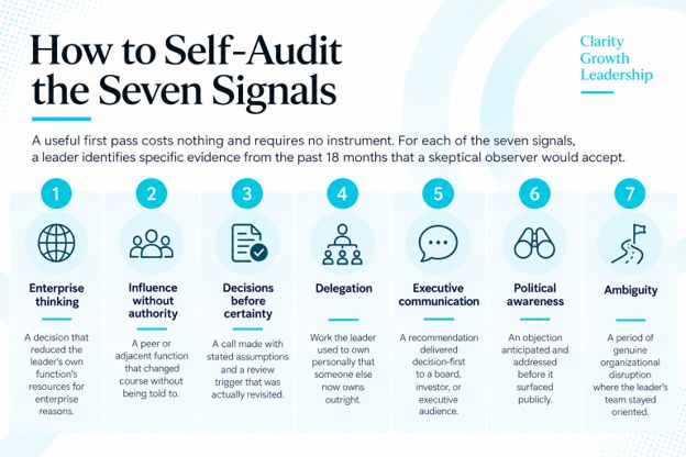 How to Self-Audit the Seven Signals