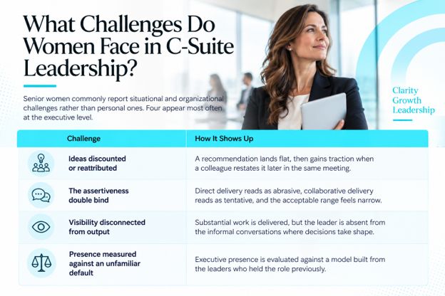 What Challenges Do Women Face in C-Suite Leadership?