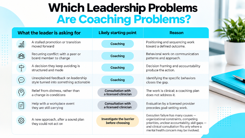 Which Leadership Problems Are Coaching Problems?