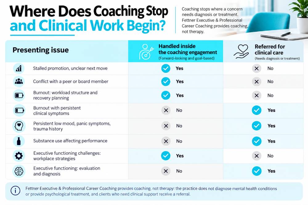 Where Does Coaching Stop and Clinical Work Begin?